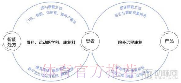 一次评估 三张处方 体医融合新实践破解减重难题